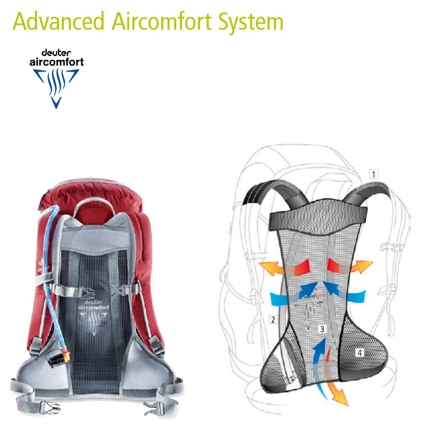 Deuter Advanced Aircomfort System